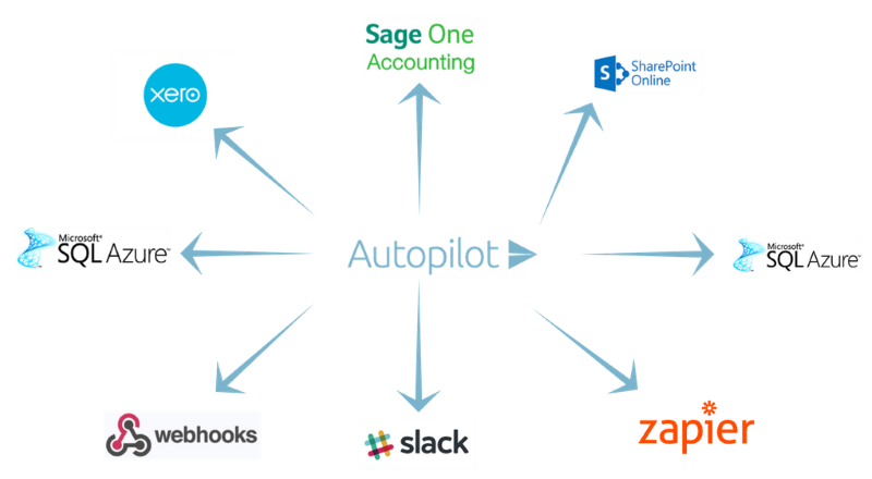 Integrate into various systems